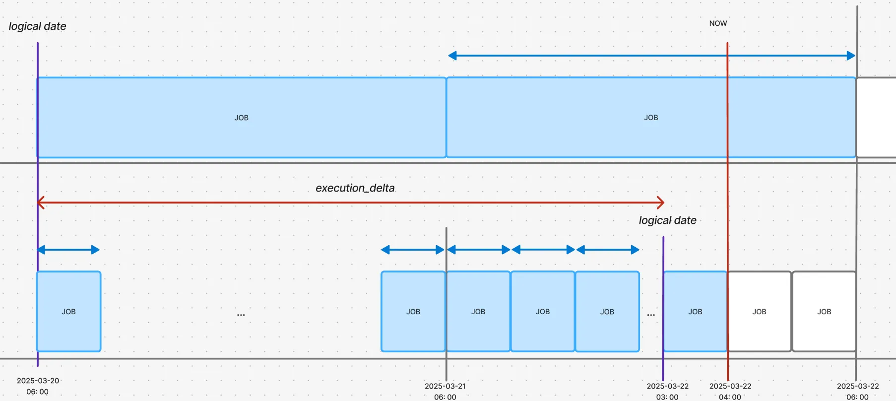 Cron Schedule Visualization
